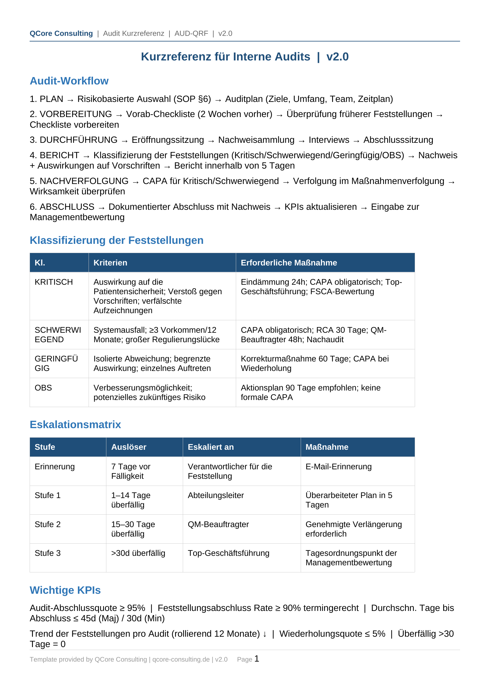 Quick Reference Card