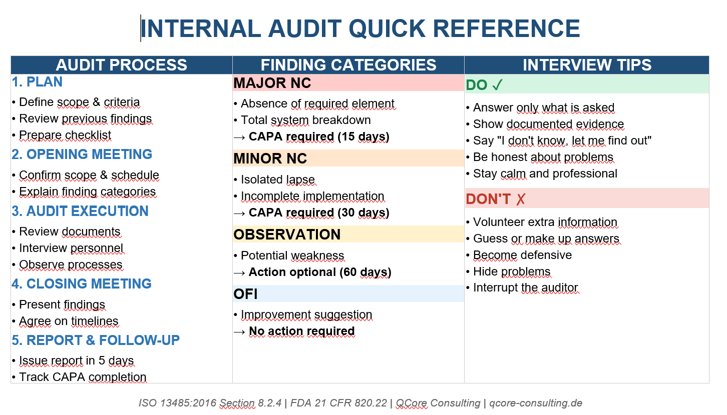 Quick Reference Card