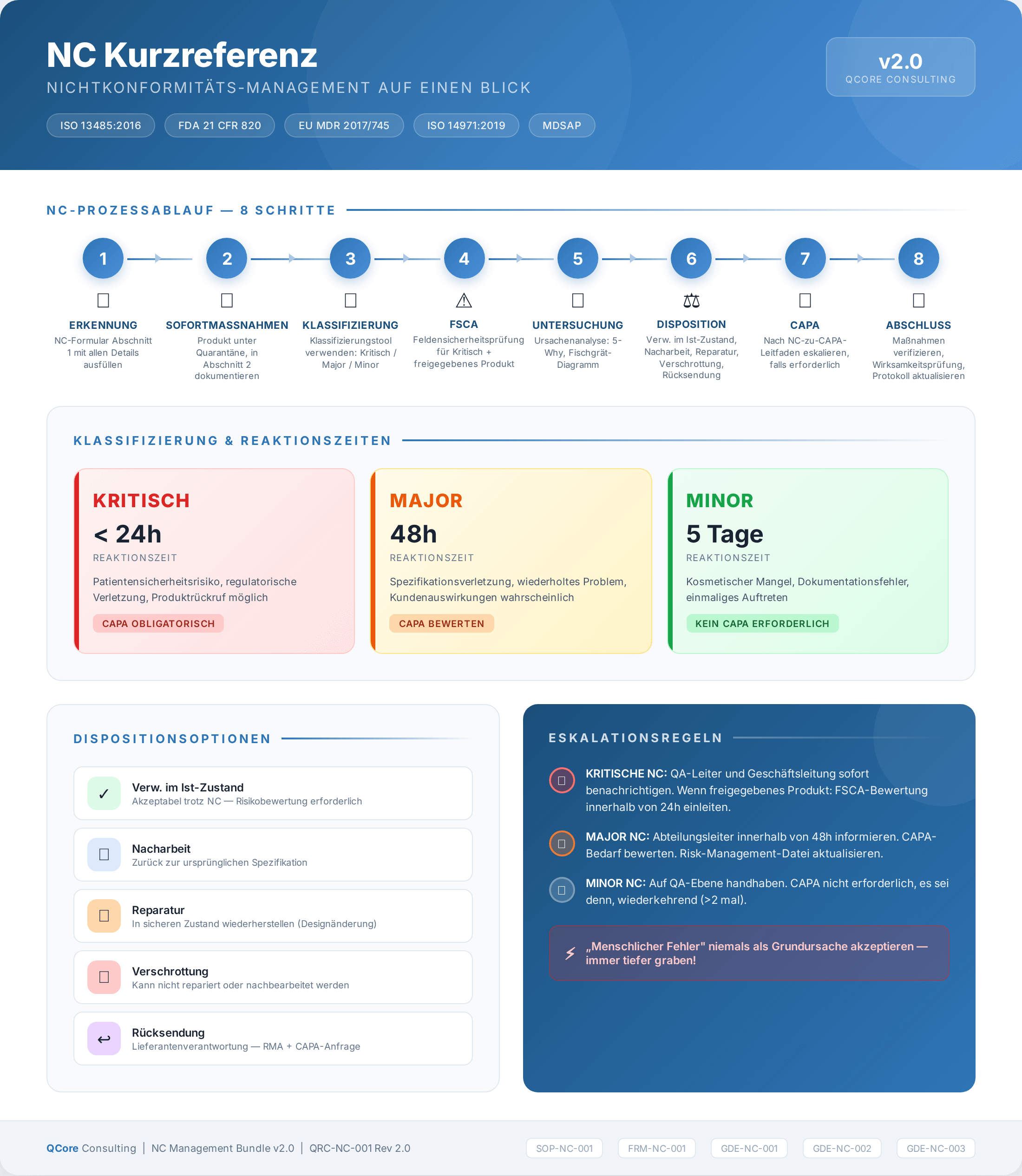 NC Quick Reference Card